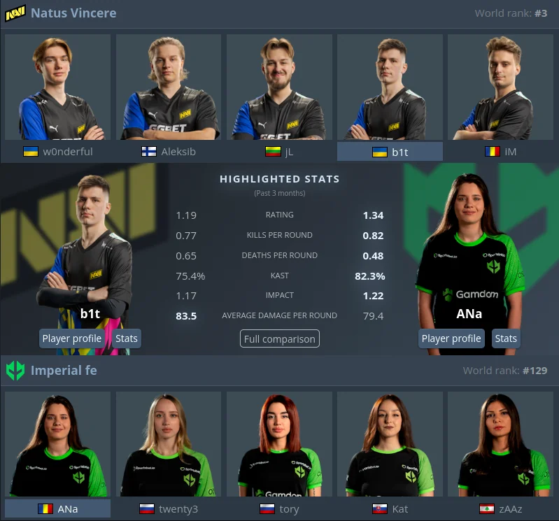 СS2 and chess compare